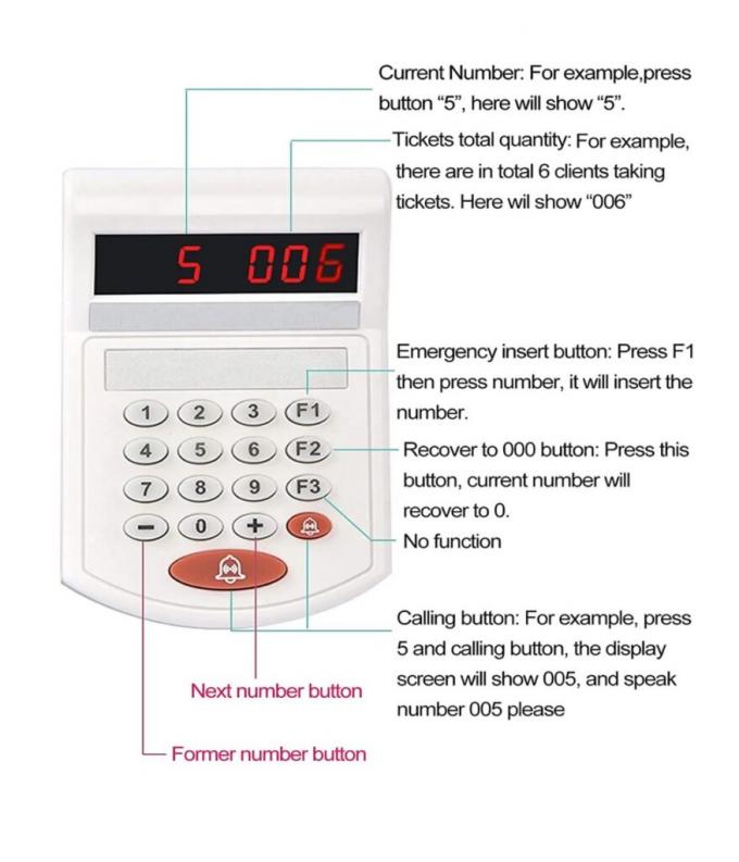 Automatic queuing system Calling system with TV display 2