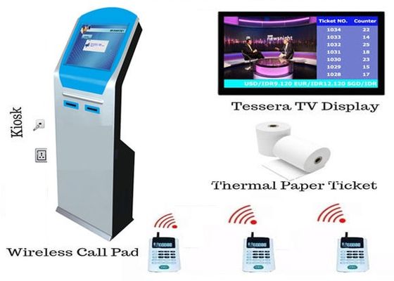 Automatic queuing system Calling system with TV display