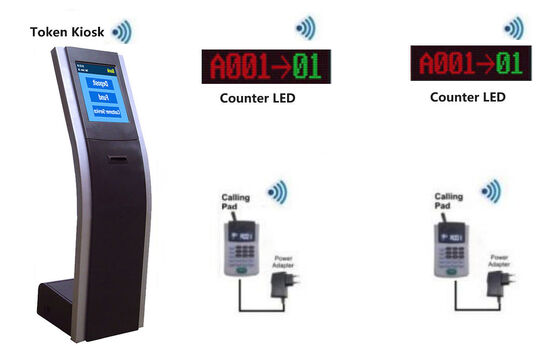 نظام إدارة طوابير كيوسك تذاكر الرموز مع شاشة LED العداد