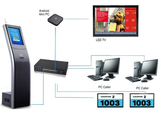 نظام إدارة قائمة انتظار المستشفيات / العيادات مع محطة اتصال افتراضية وشاشة عرض LCD