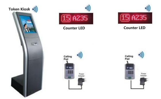 نظام إدارة طوابير كيوسك تذاكر الرموز مع شاشة LED العداد
